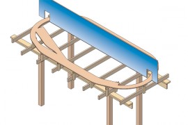 Lgirder